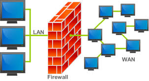 Firewall kullanmanın önemi